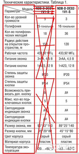 Дверной беспроводной звонок