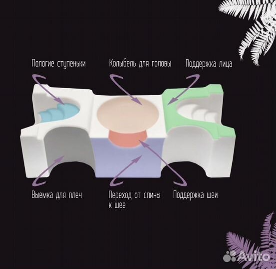 Подушка ортопедическая