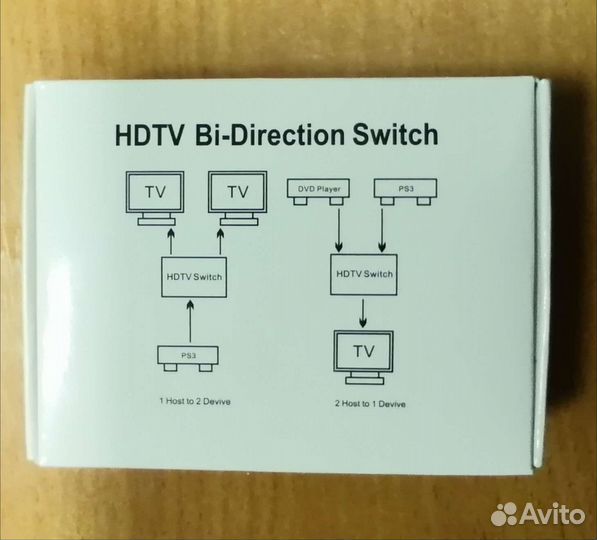 Разветвитель hdmi