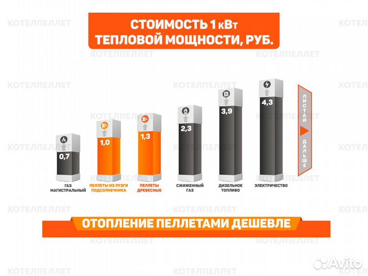 Пеллетный Котел 150 кв Метров Новый