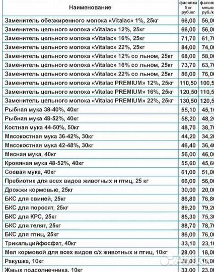 Зцм корма для сх животных