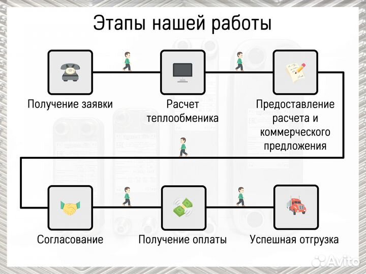 Теплообменник пластинчатый паяный, доставка по РФ