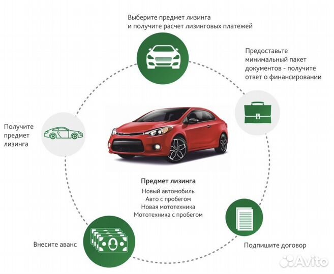 Помощь в получении автокредита и лизинга