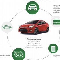 Помощь в получении автокредита и лизинга