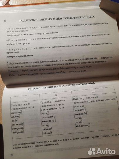 Справочники для подготовки к егэ по русскому