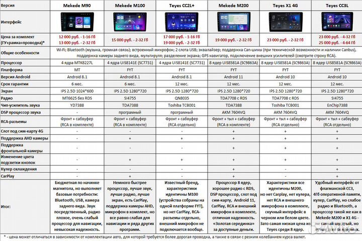 Магнитола Hyundai Genesis Coupe (2009-2012)