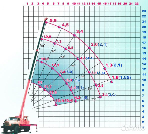 Аренда автокрана