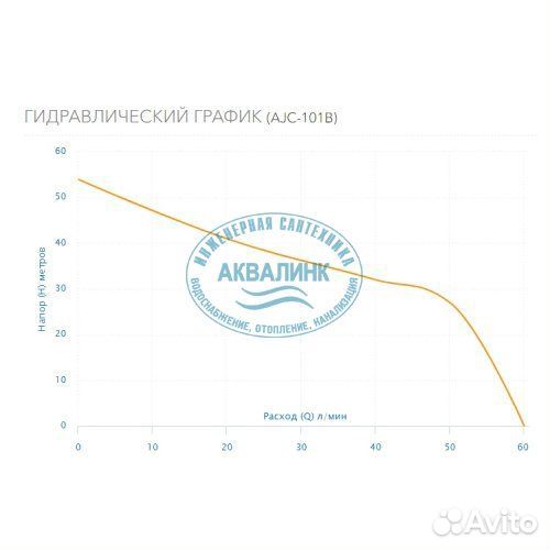 Насос поверхностный Акварио AJC-101B арт. 2622