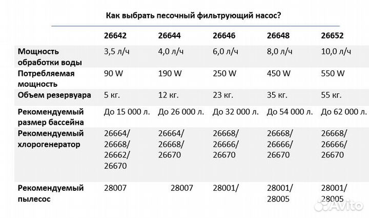 Песочный фильтр-насос