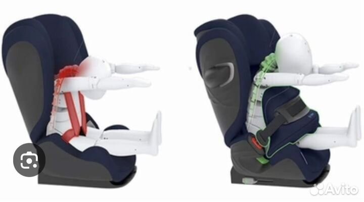 Автокресло Cybex