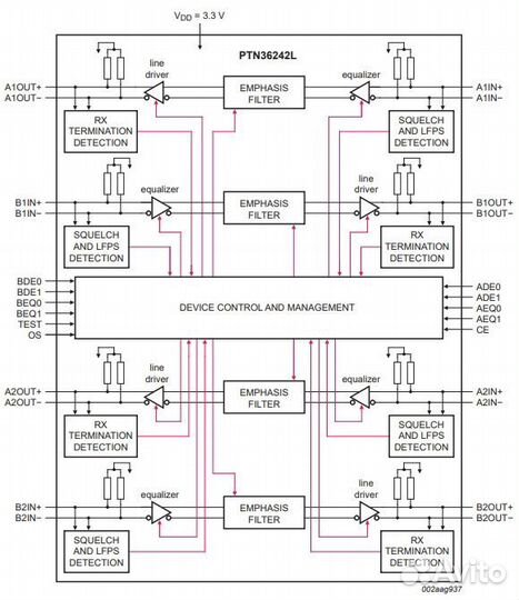 Микросхема PTN36242L