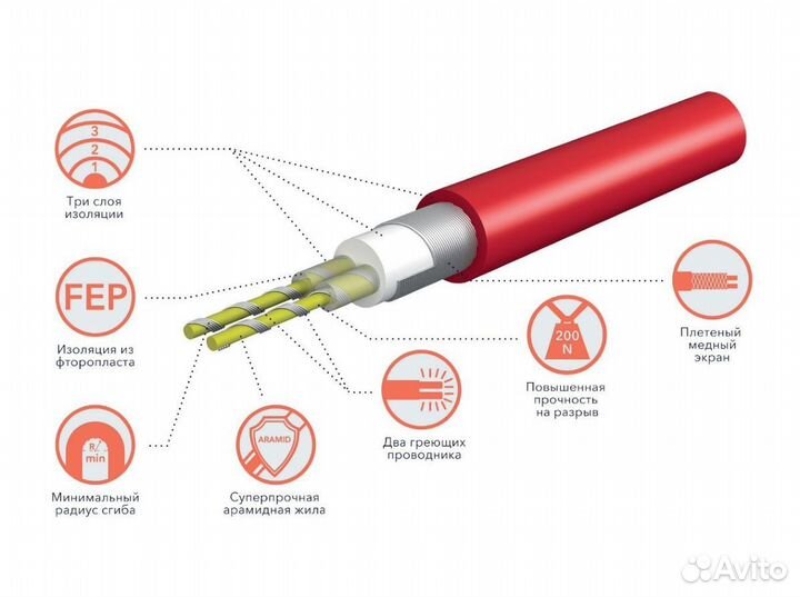 Теплый пол электро Thermo Mat rtem 12