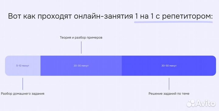 Ответственный репетитор по математика и физике