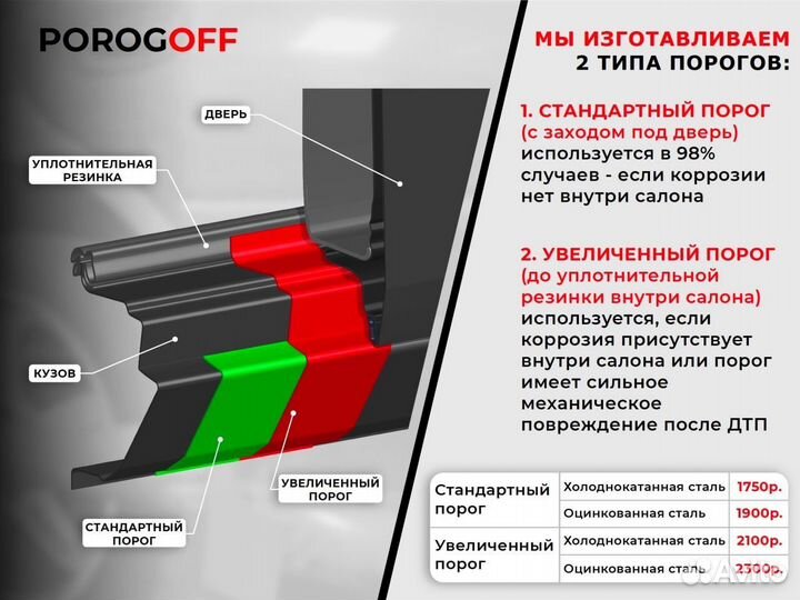Ремонтные пороги Citroen C4