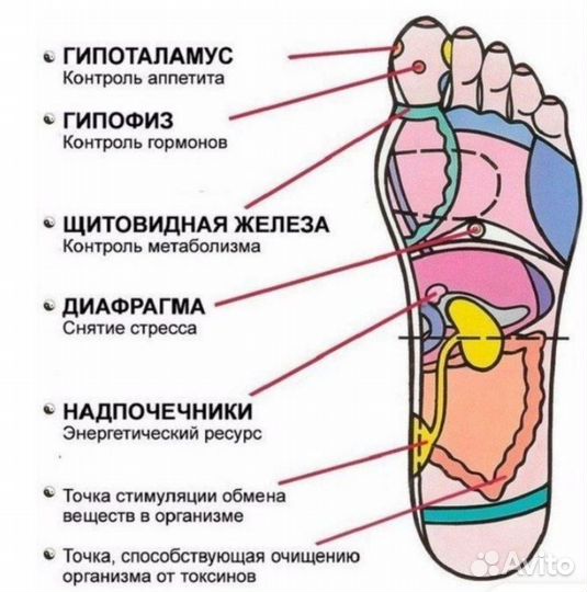 Массажер для ног