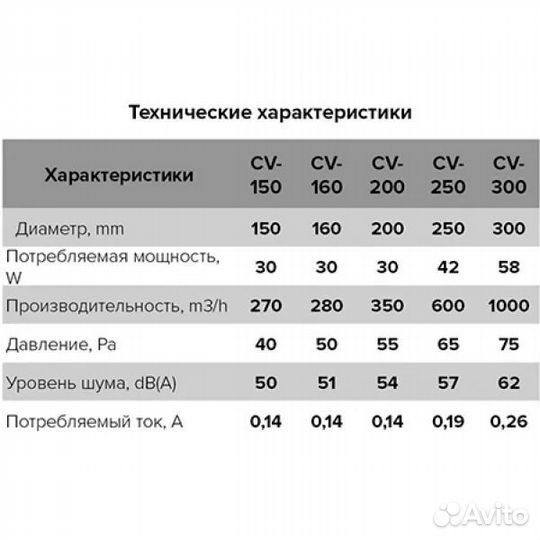 Вентилятор осевой D250 CV металлический