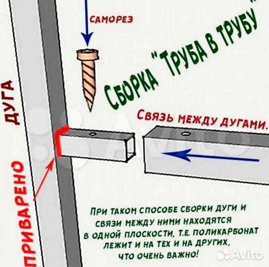 Теплица оцинкованная