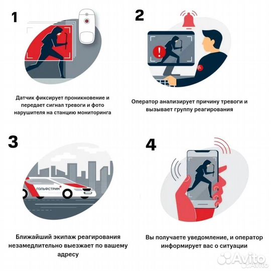 GSM сигнализация