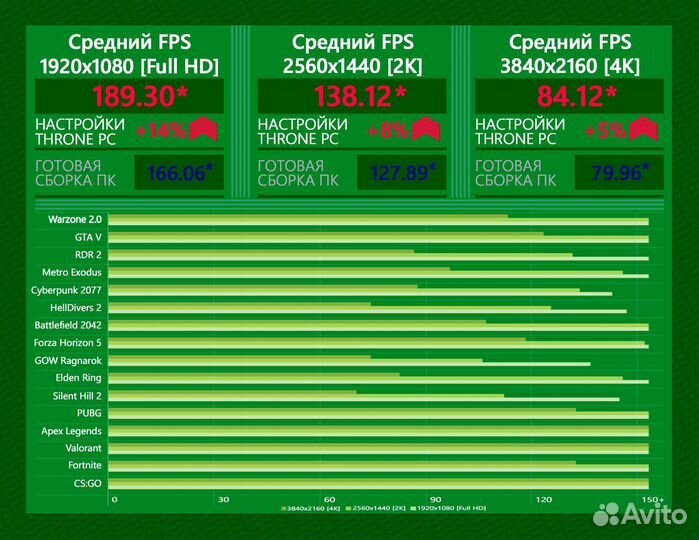 Игровой пк 14600K/ 4080 super/ 32гб 7200MHz