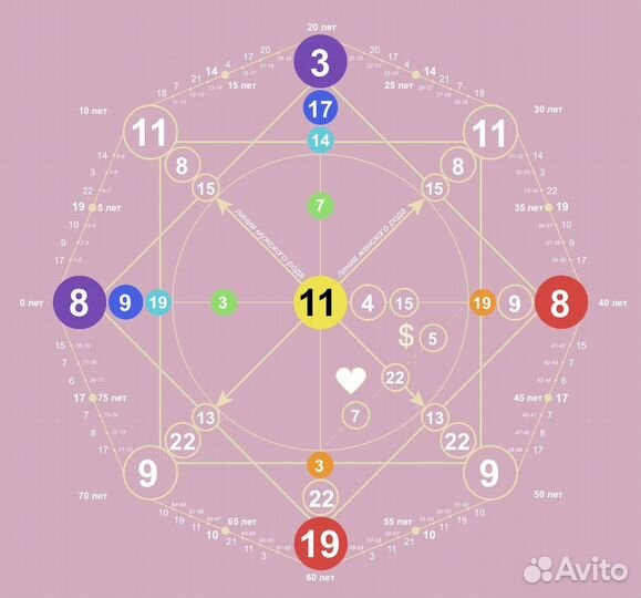 Разбор матрицы судьбы