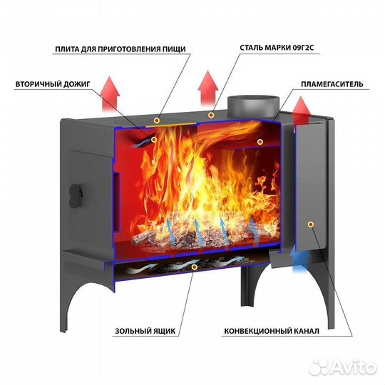 Печь для дома