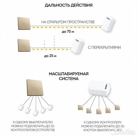 Выключатель беспроводной TM81 500W золото 41725