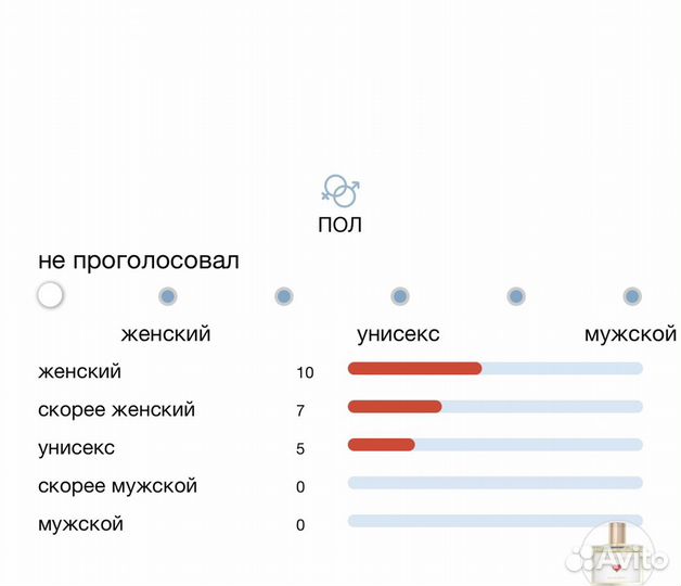 Zarkoperfume Sending Love (распив)