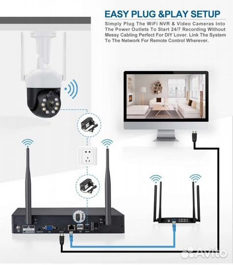 Видеонаблюдения камеры WiFi