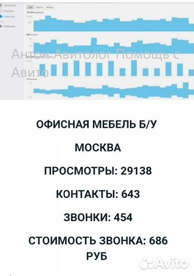 Авитолог Продвижение на Авито Специалист по Авито