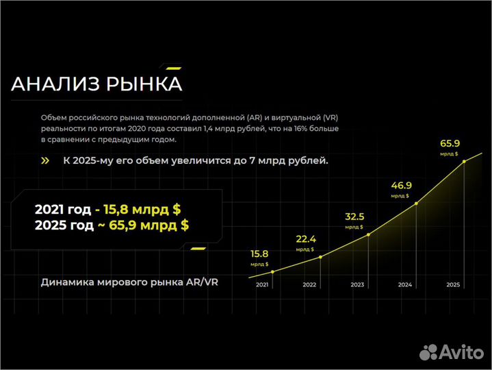 Готовый бизнес Арена виртуальной реальности