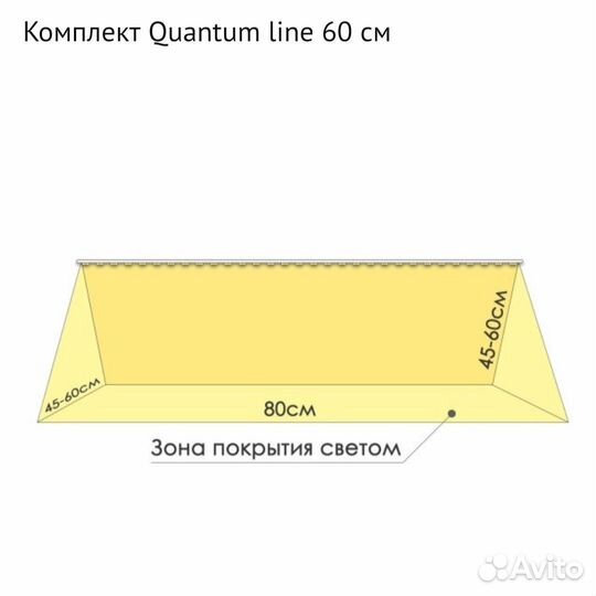 Фито лампа для растений