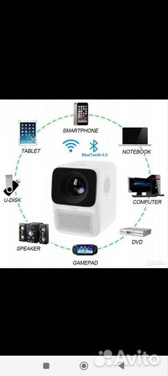 Проектор Xiaomi Wanbo T2 Max