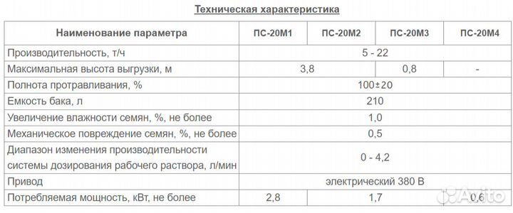 Протравливатель Ремком ПС-20, 2023