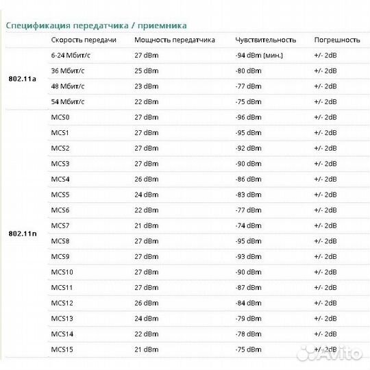Ubiquiti NanoStation M5 (NSM5) wifi точки доступа