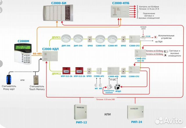 Проектирование Слаботочных систем, апс, соуэ, сети в Москве | Услуги ...