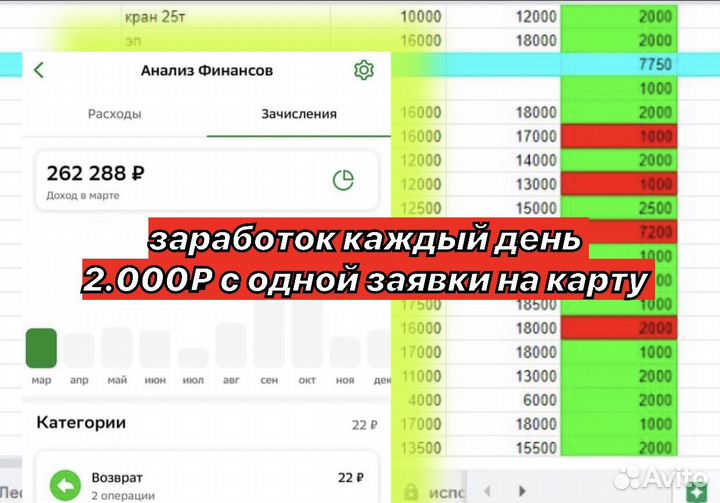 Бизнес из дома на перепродаже 64тыс +Сопровождение