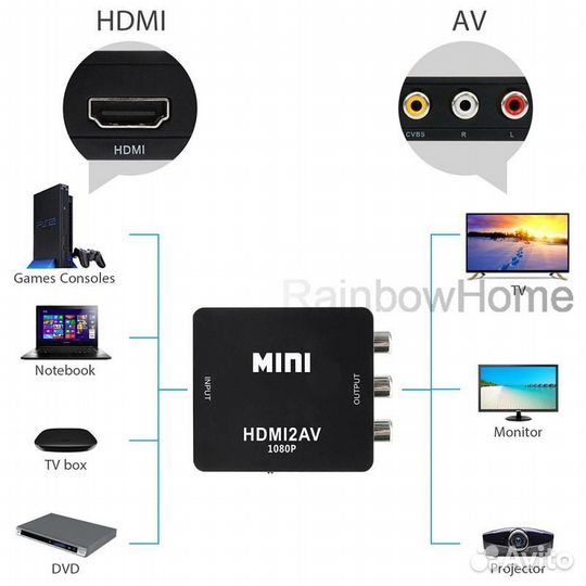 Переходник с hdmi на rca (тюльпаны)