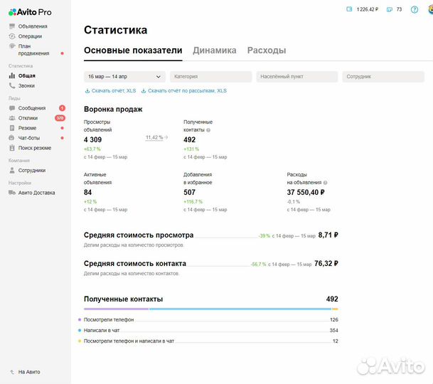 Услуги Авитолога. Продажи Авито