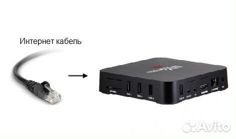 Андроид тв /4000+каналов/ Бесплатное тв/ Гарантия