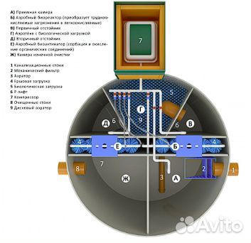 Септик для дома