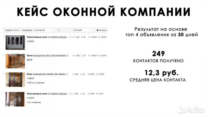 Авитолог с бесплатным тестовым периодом