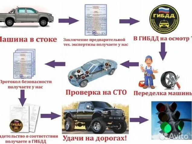 Переоборудование автомобиля