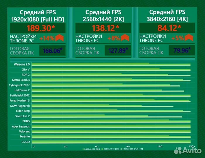 Игровой пк 4080 super/ 14600K/ 32Гб 7200Мгц