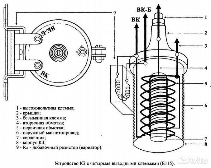 Катушка зажигания ваз