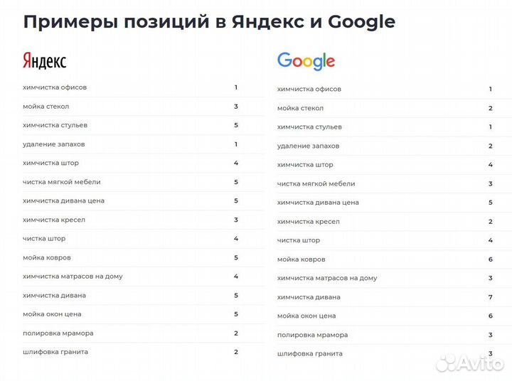 Продвижение сайтов