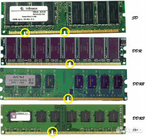 Тип разъема оперативной памяти. Ddr1 ddr2 ddr3. ddr2 ram. оперативной памяти ddr 1 ddr2 ddr3 ddr 4 ddr 5. оперативная память atermiter ddr4.