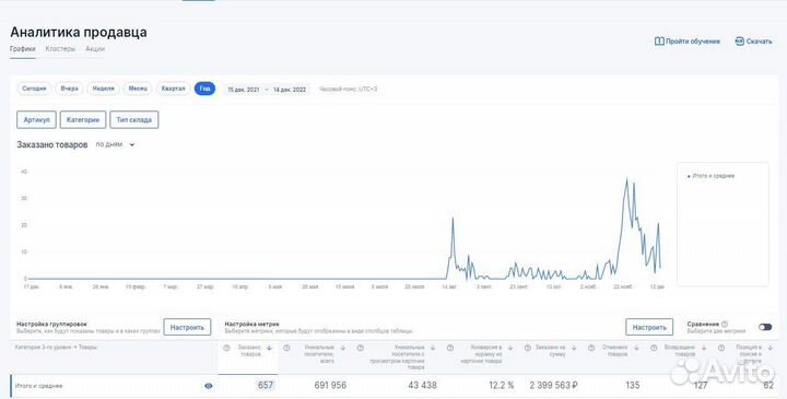 Бизнес на Озон под ключ