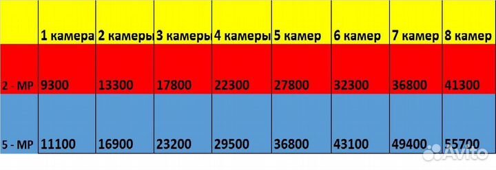 Видеонаблюдение онлайн