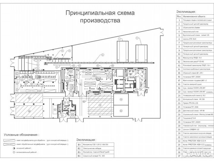 Современное деревообрабатывающее предприятие