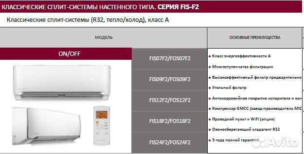 Кондиционер ON-OFF (Завод midea)
